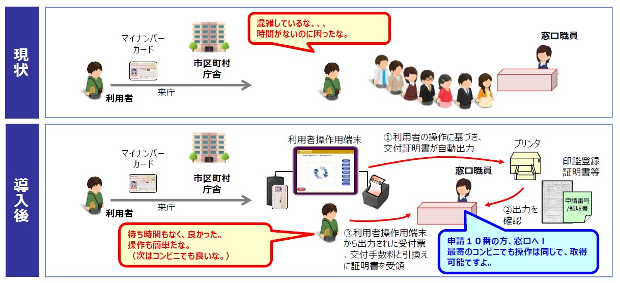 J Lis らくらく窓口証明書交付サービス オプションサービス