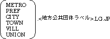 地方公共団体ドメイン用ラベル