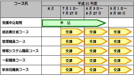 平成21年度の研修スケジュール
