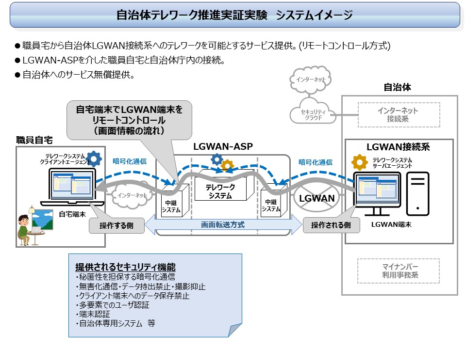 J-LIS 「自治体テレワーク試行事業」の公募の実施について