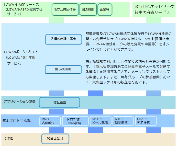 基本サービス