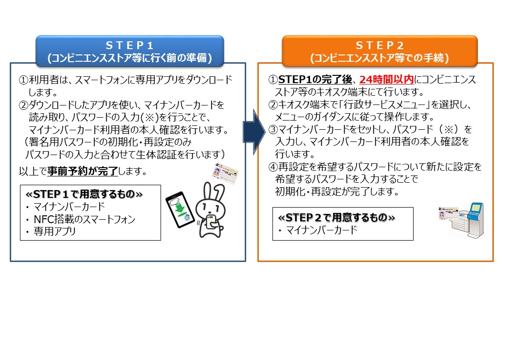 確認用 （全国対応！「使用前自己確認」ならエネテクにおまかせ