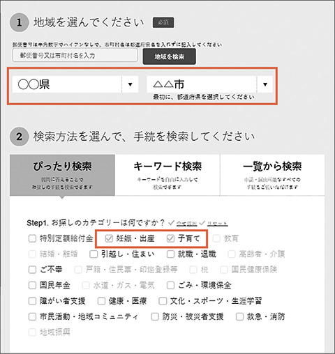 図－1　手続のカテゴリーをチェック