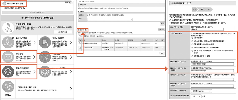 図－ 3　プッシュ型お知らせの利用方法