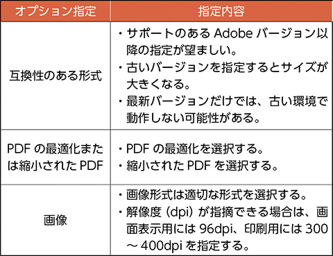 表－２　PDFのオプション