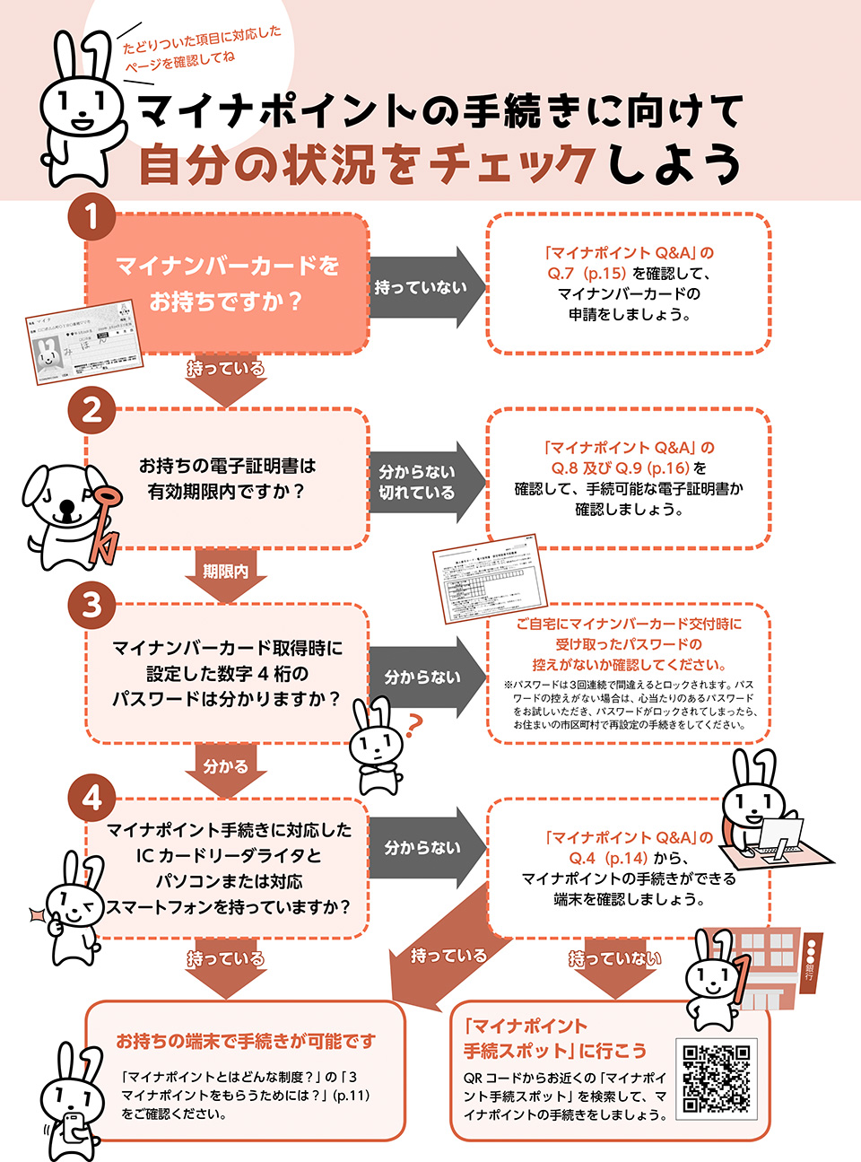マイナポイントの手続きに向けて自分の状況をチェックしよう