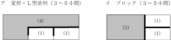 変形・L型並列、ブロック（他小間との隣接）の場合